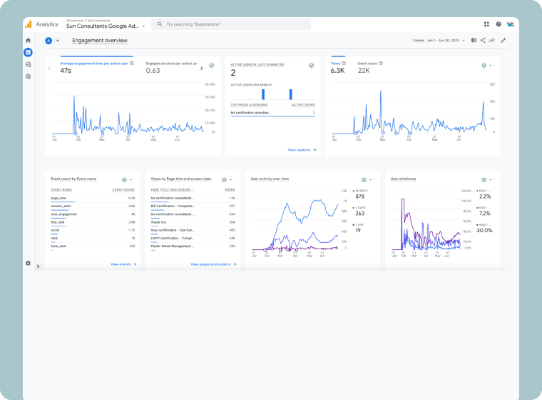 Engagement overview