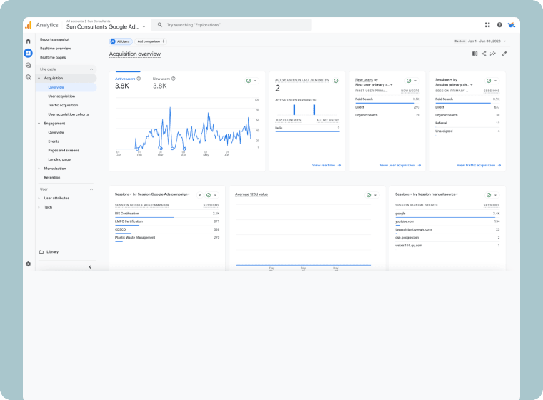 Engagement overview