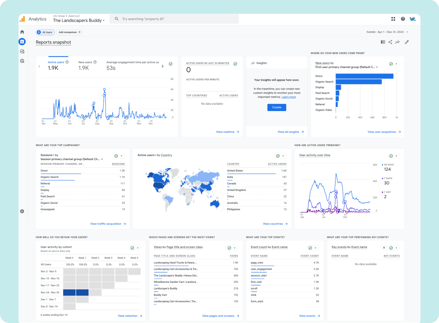 Reports Snapshot