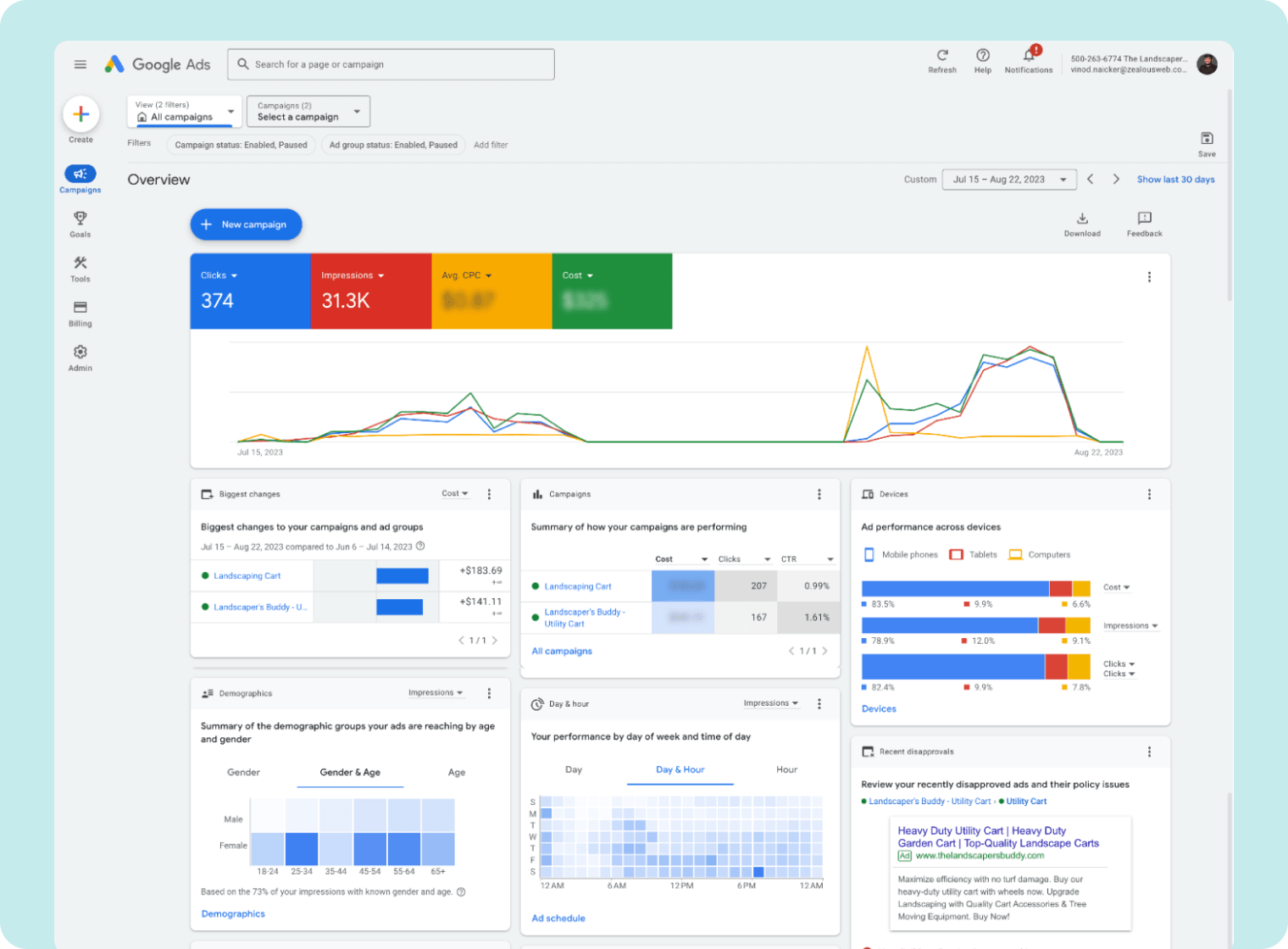 Google Ads Overview