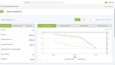 Advanced Reporting & Analytics